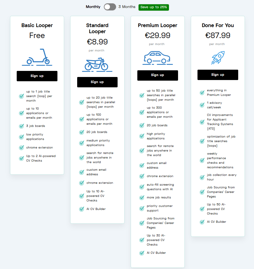 LoopCV Pricing and Subscription Tiers