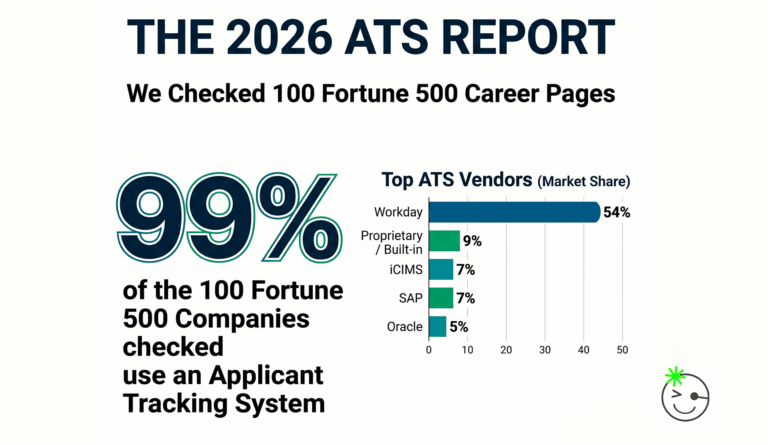 The 2026 ATS Report