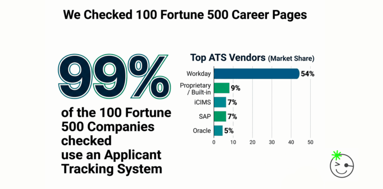 The 2026 ATS Report