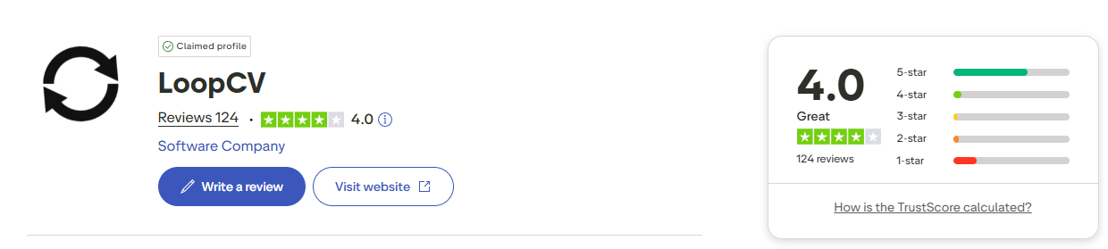 LoopCV Trustpilot rating 4.0 out of 5 based on 124 reviews 