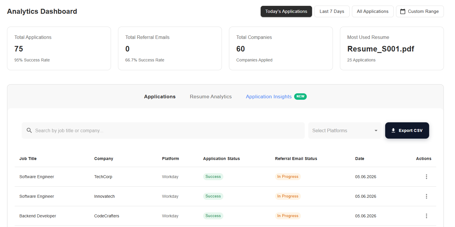 LazyApply analytics dashboard showing application status and most-used resume