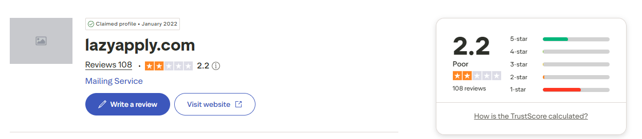Trustpilot summary for lazyapply.com showing a 2.2 rating