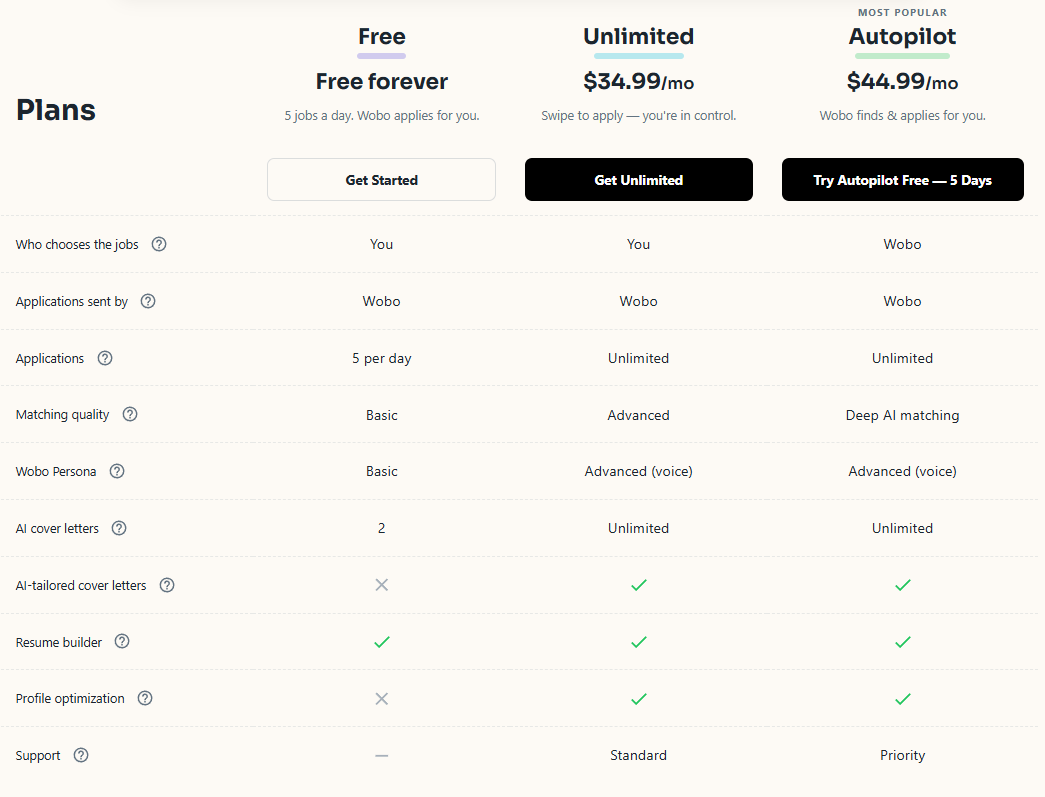 Wobo AI pricing page showing three tiers Free Unlimited at 34.99 per month and Autopilot at 44.99 per month with feature comparison table