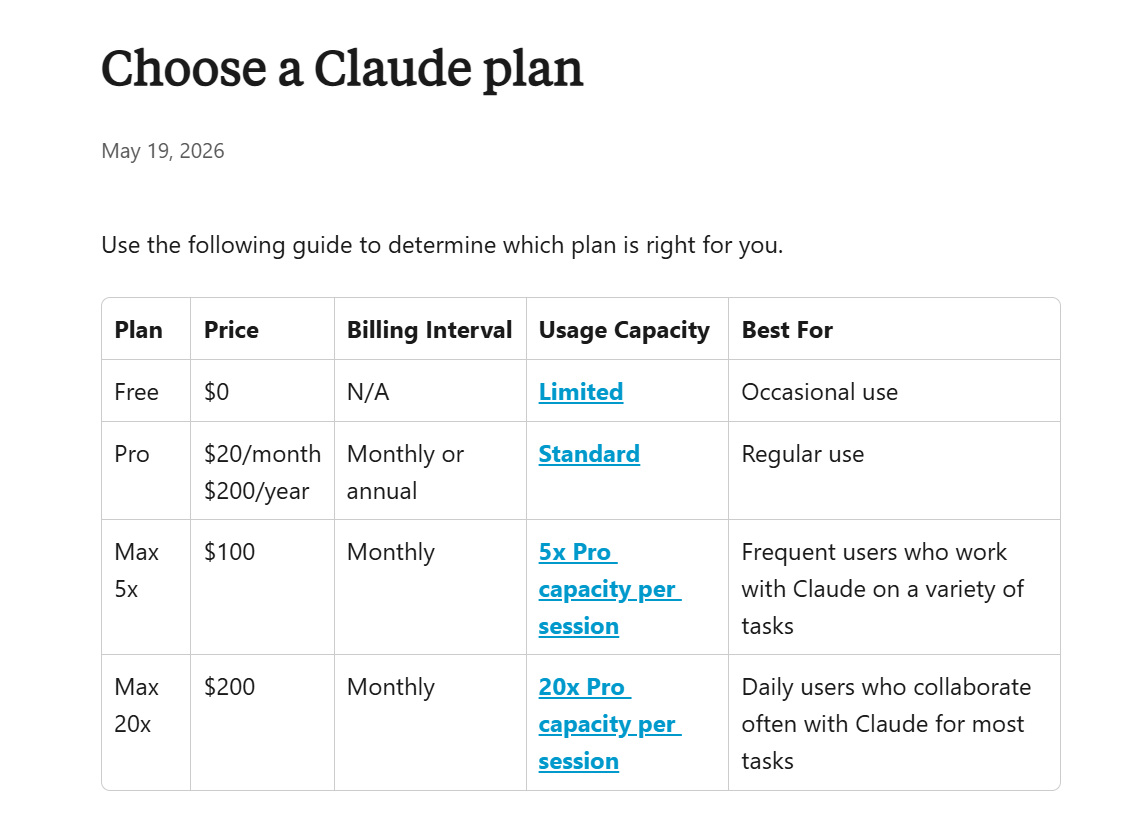 Why Claude Won't Find You a Job 4 Claude pricing table: Free, Pro at $20 per month, Max plans at $100 and $200 per month