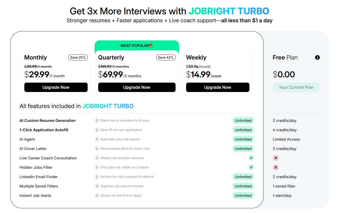 Jobright AI pricing page showing Monthly, Quarterly, Weekly plans and Free Plan with credit-based limits